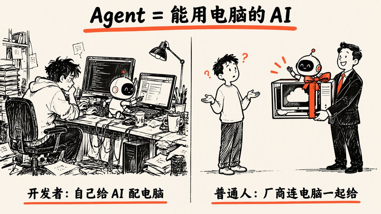 Agent 是能用电脑的 AI