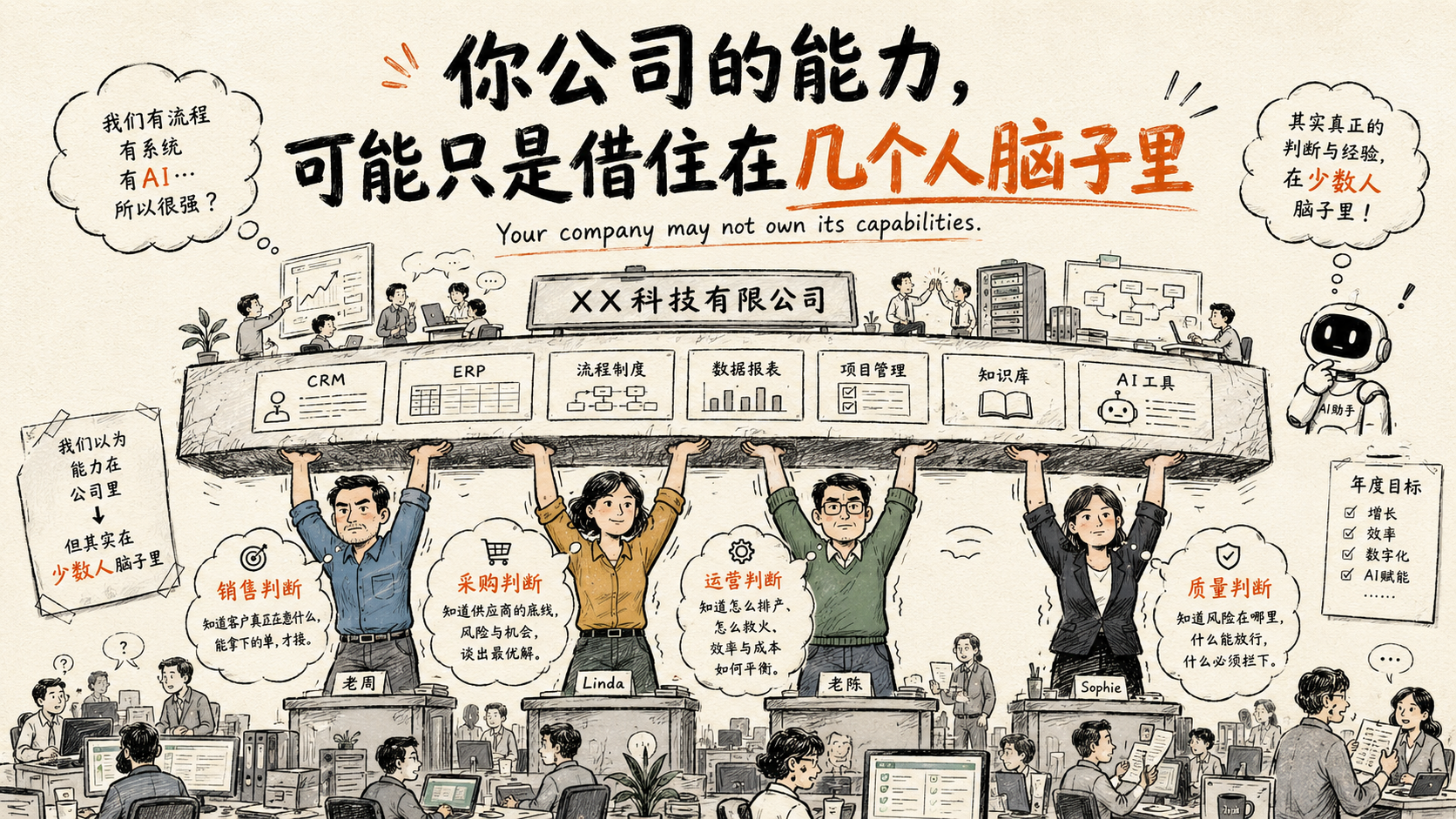 你公司的能力，可能只是借住在几个人脑子里
