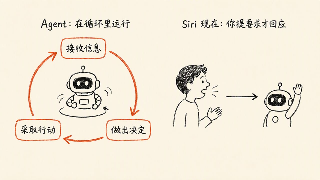 循环运行 vs 基于请求