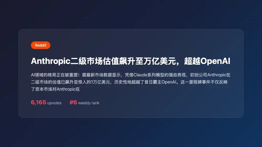 Anthropic二级市场估值飙升至万亿美元,超越OpenAI